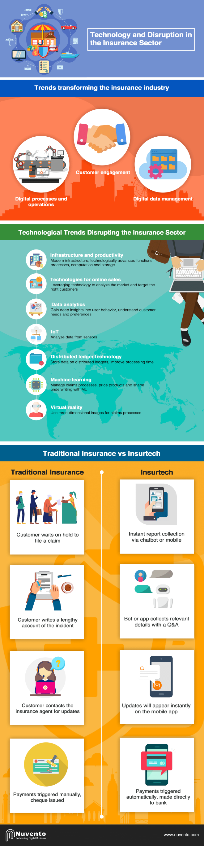 Technology and Disruption in the Insurance Sector