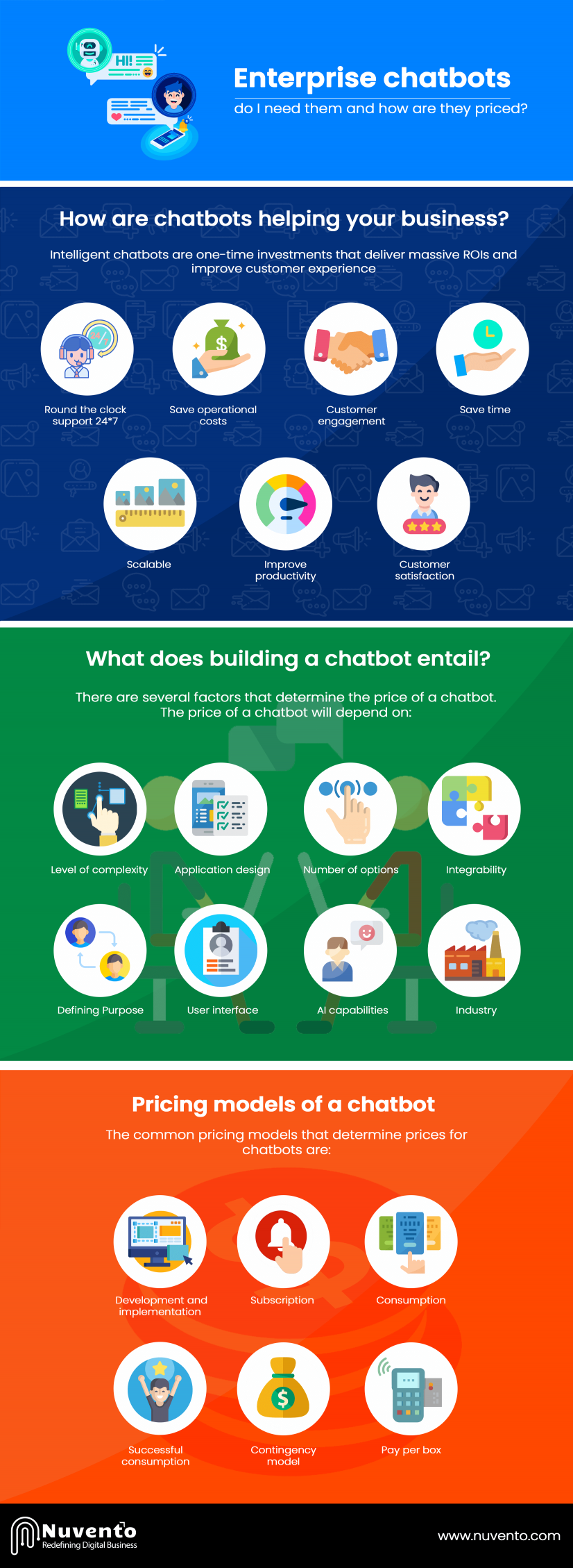 enterprise-chatbot -features-and-pricing-infographics