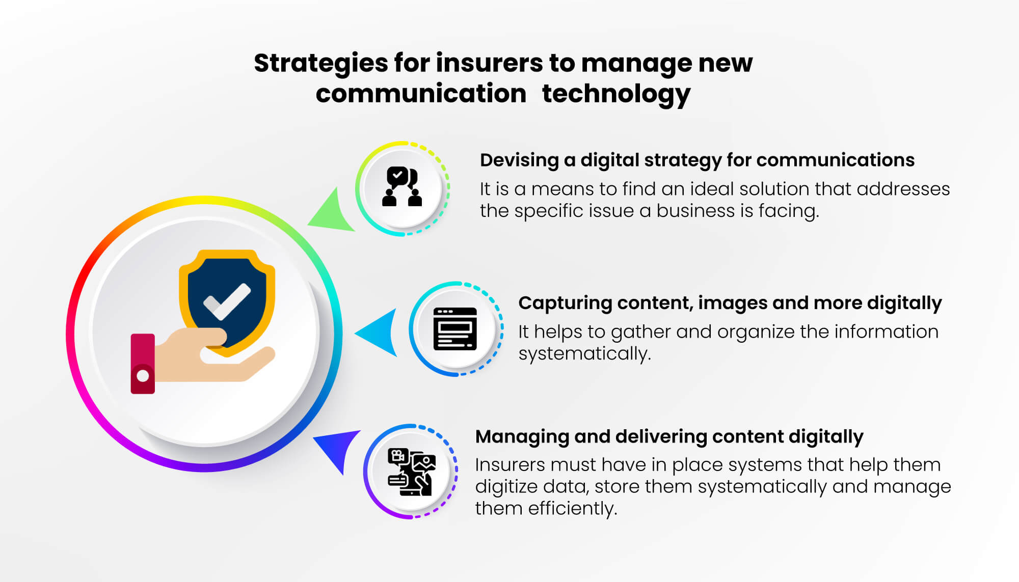 Strategies for insurers