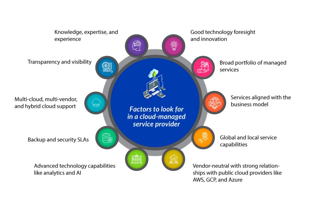 Factors to Look For in a Cloud Managed Service Provider