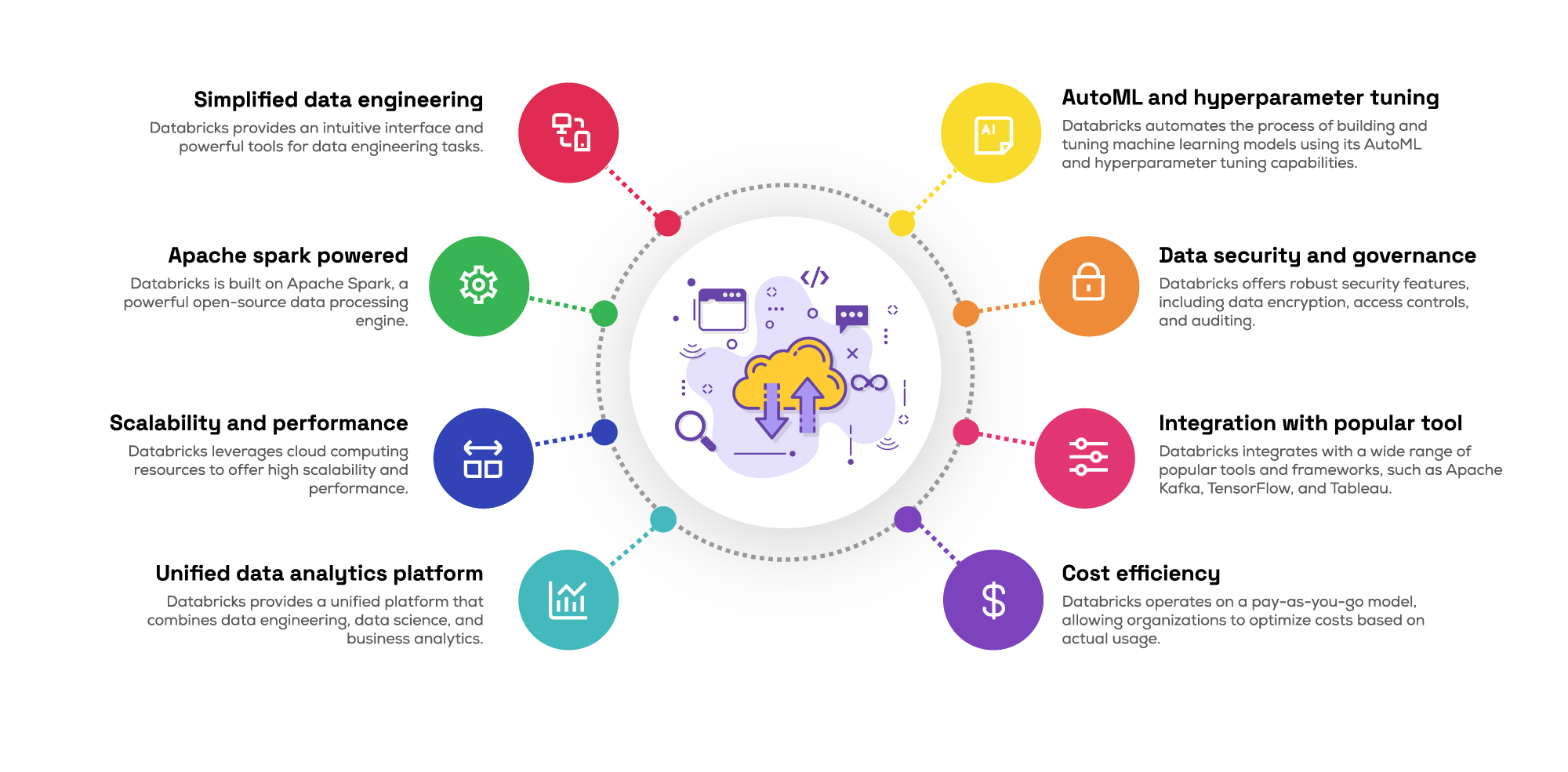 Hadoop-cloud-migration.png